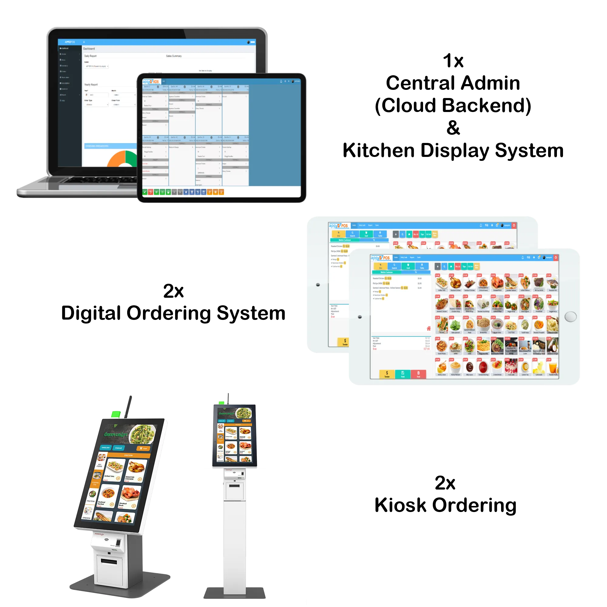 2 DIGITAL ORDERING + 2 KIOSK + KDS