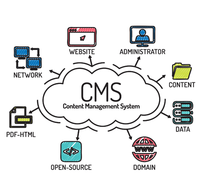 custom cms website benefits